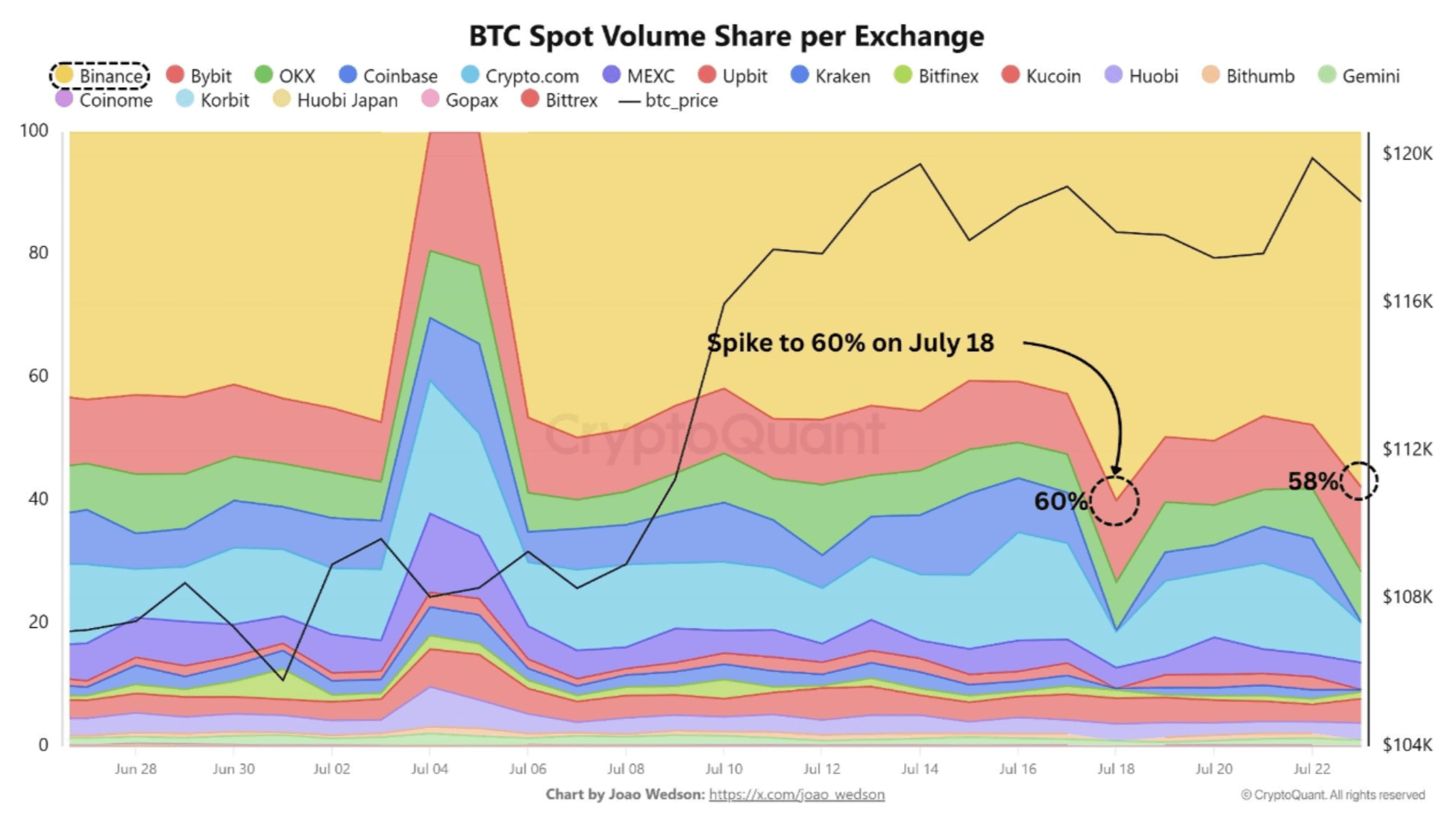 binance