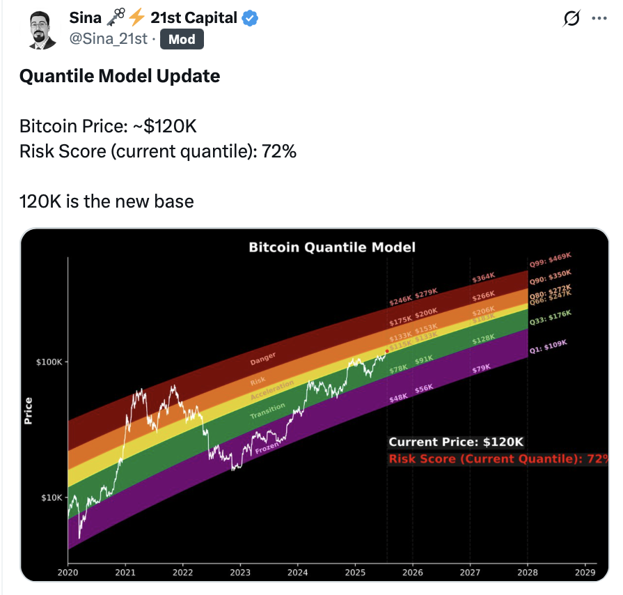 Cryptocurrencies, Bitcoin Price, Markets