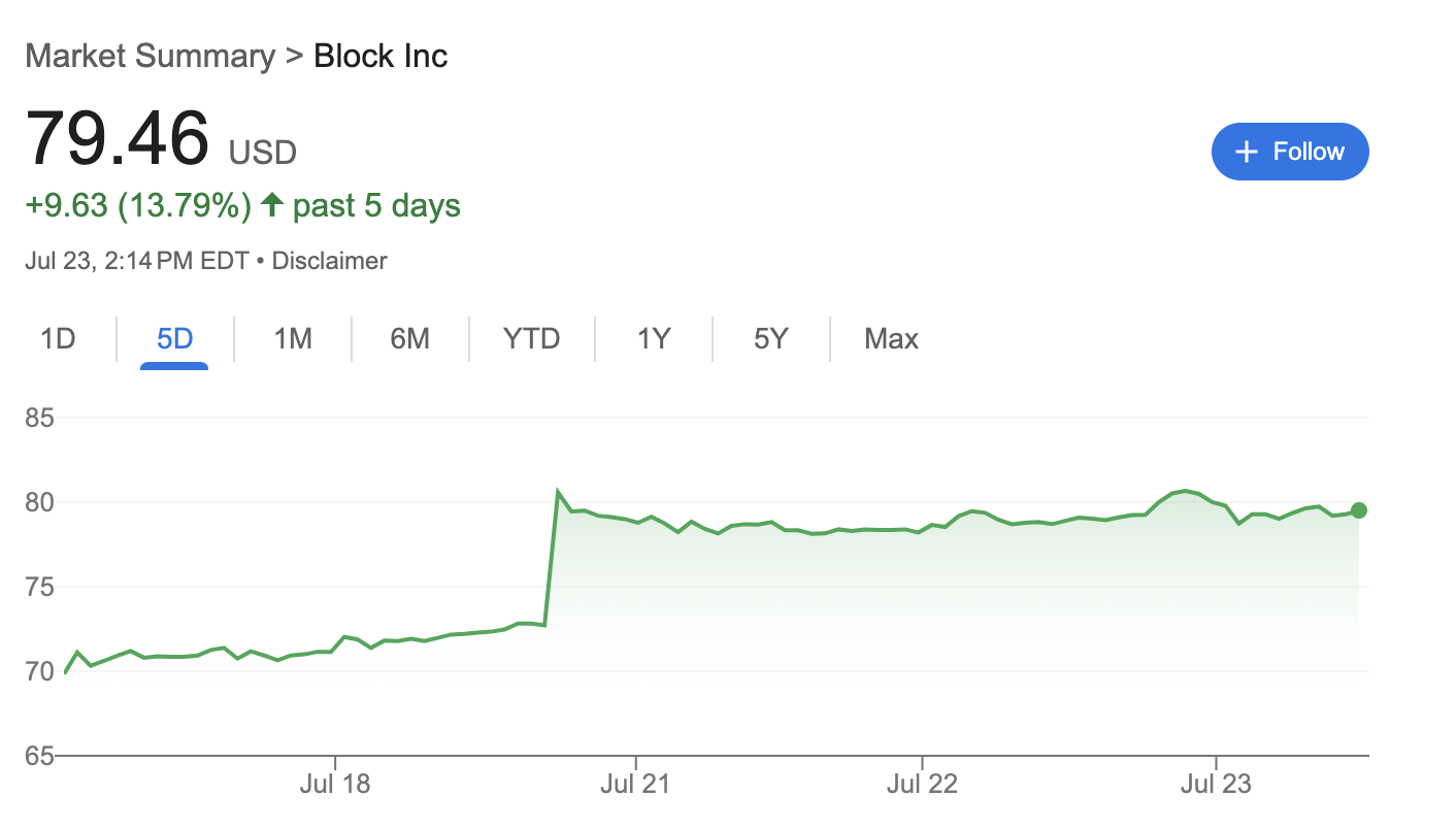 Investments, S&P 500