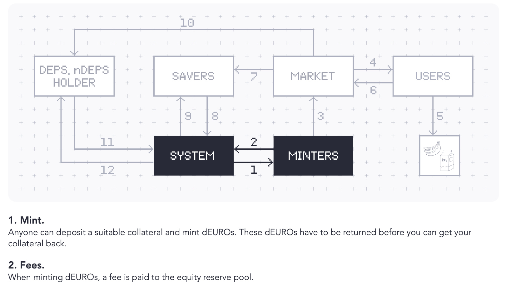 Decentralization, Euro, Stablecoin, Terra