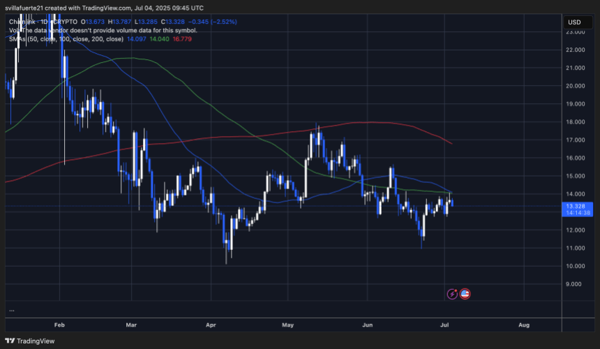 LINK testing short-term resistance | Source: LINKUSDT chart on TradingView