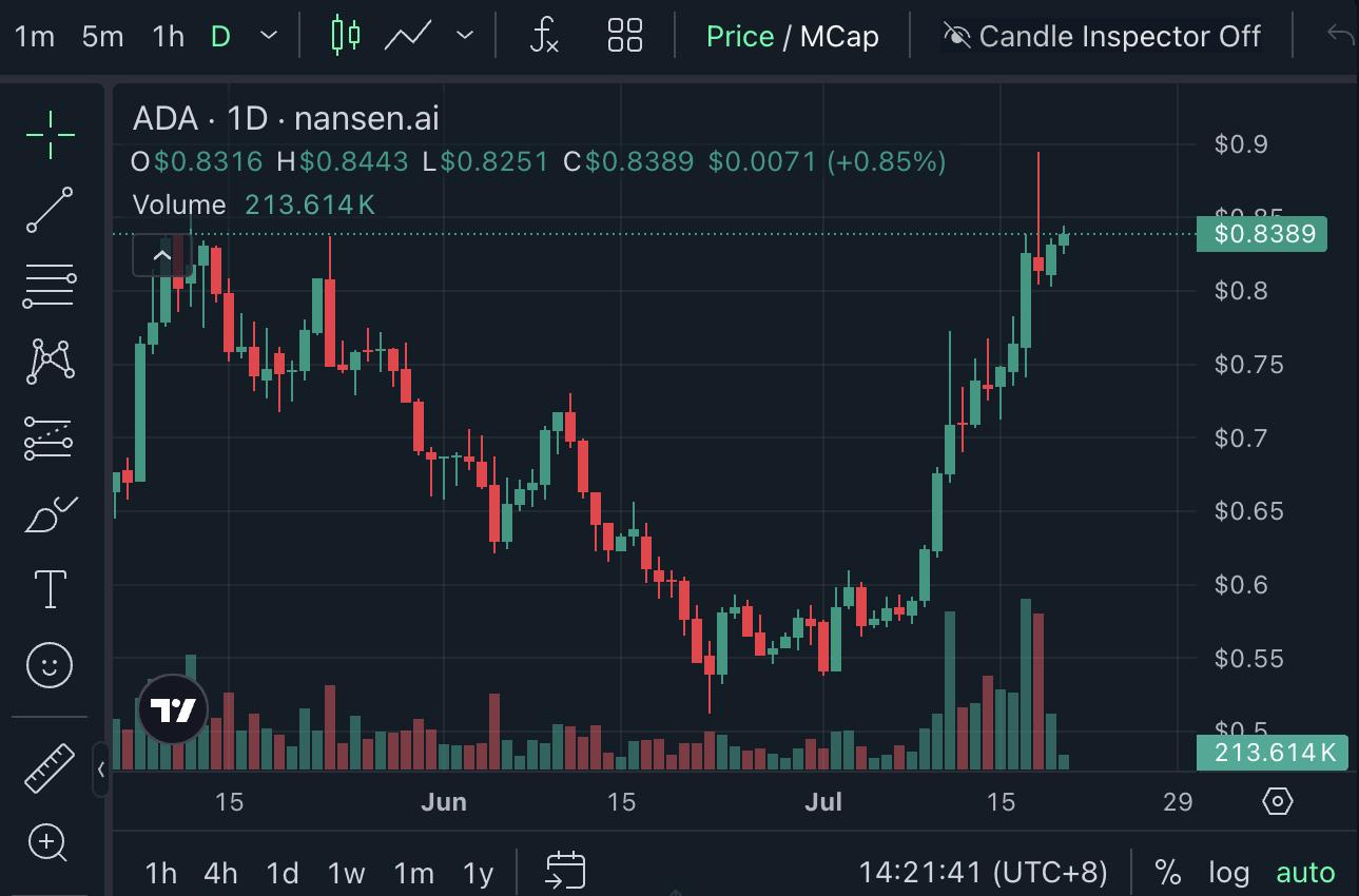 Charles Hoskinson, Cardano