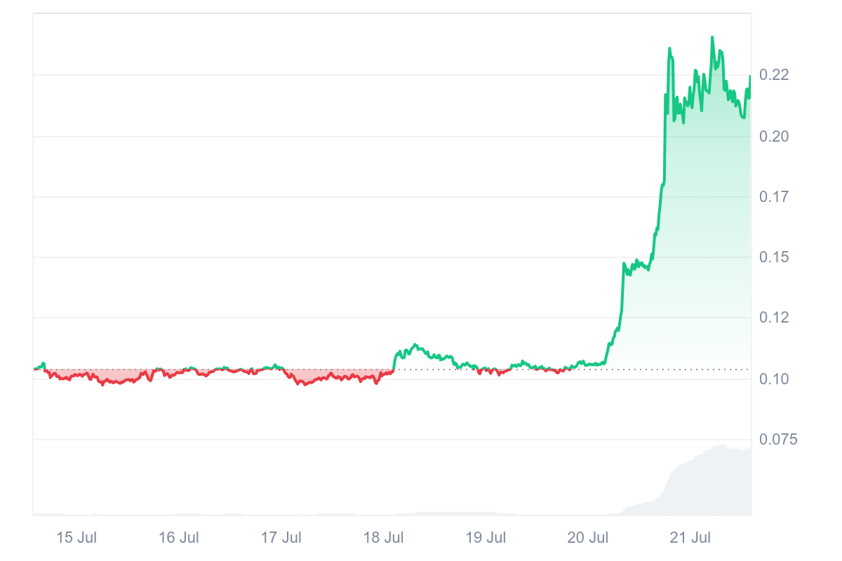 Cryptocurrencies, China, Transactions, Stablecoin, Policy