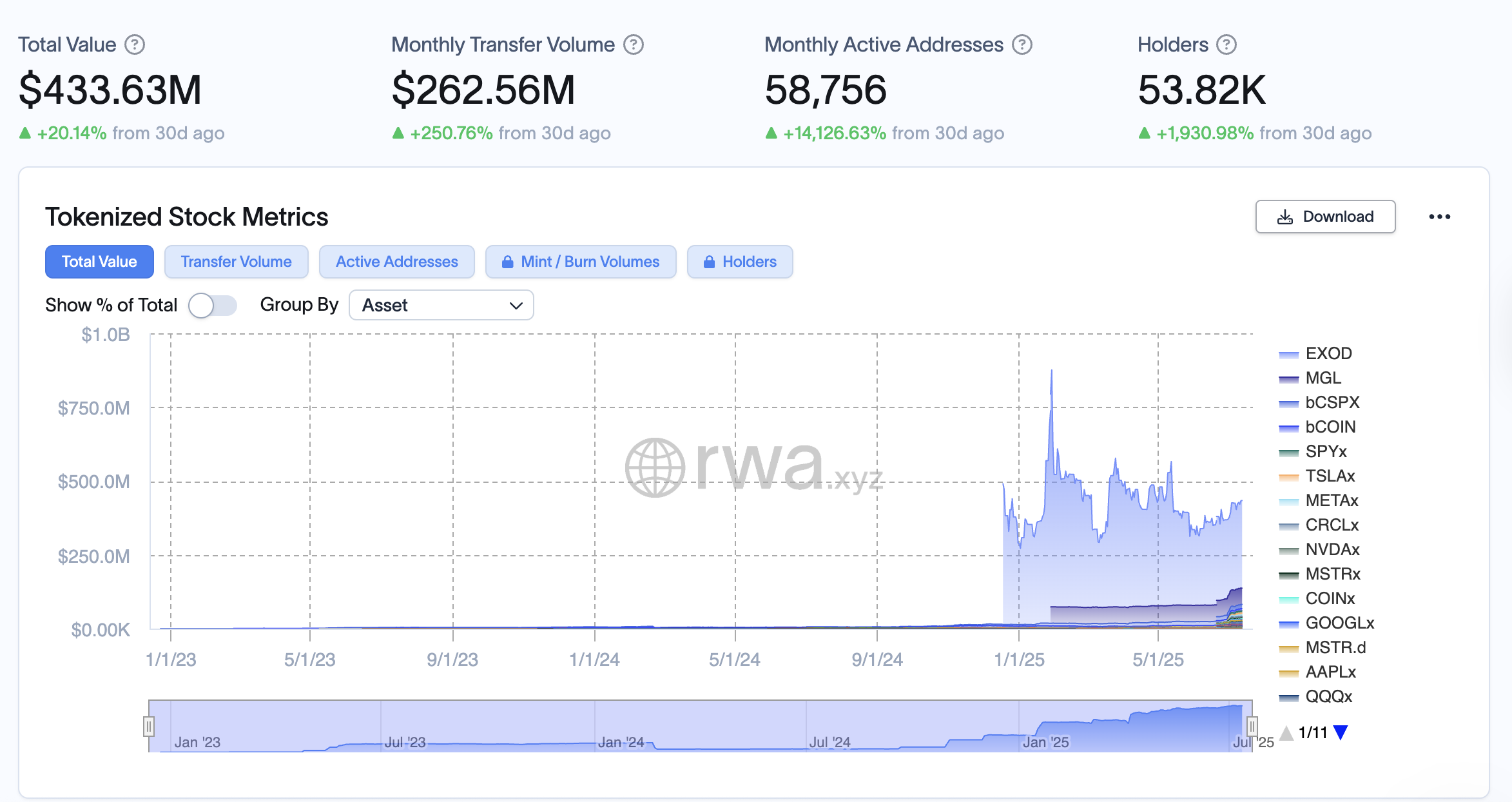ETF, Tokenization, RWA Tokenization