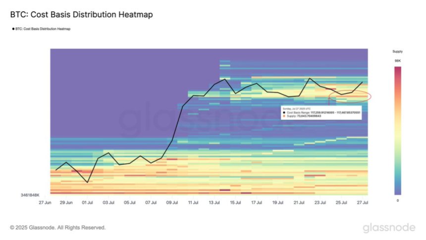 Bitcoin Cost Basis Distribution Heatmap | Source: Glassnode on X