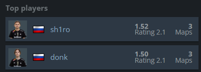 donk vs sh1ro best player of IEM Cologne 2025