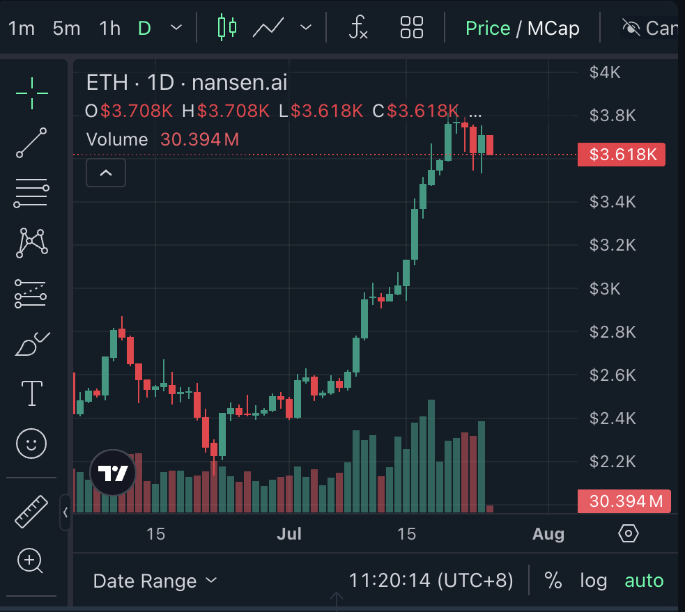 Cryptocurrencies, Bitcoin Price, Markets