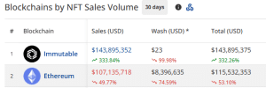 Ethereum NFT sales volume