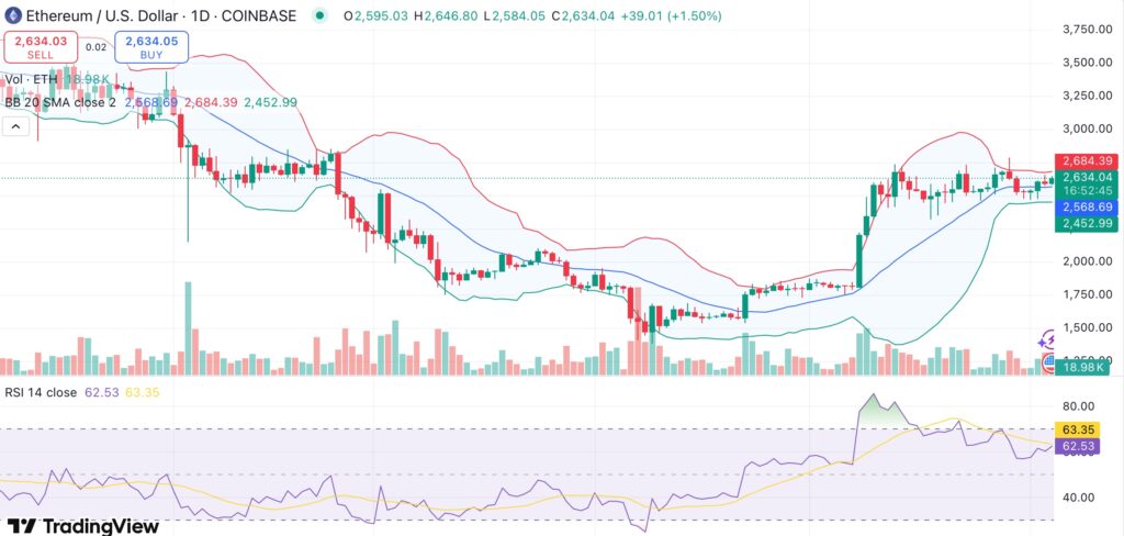 Ethereum eyes recovery rally as institutional giants offload BTC for ETH - 1