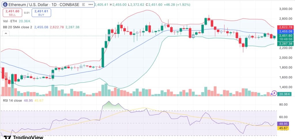 Ethereum’s short-term outlook weakens amid rising exchange inflows and falling open interest - 1