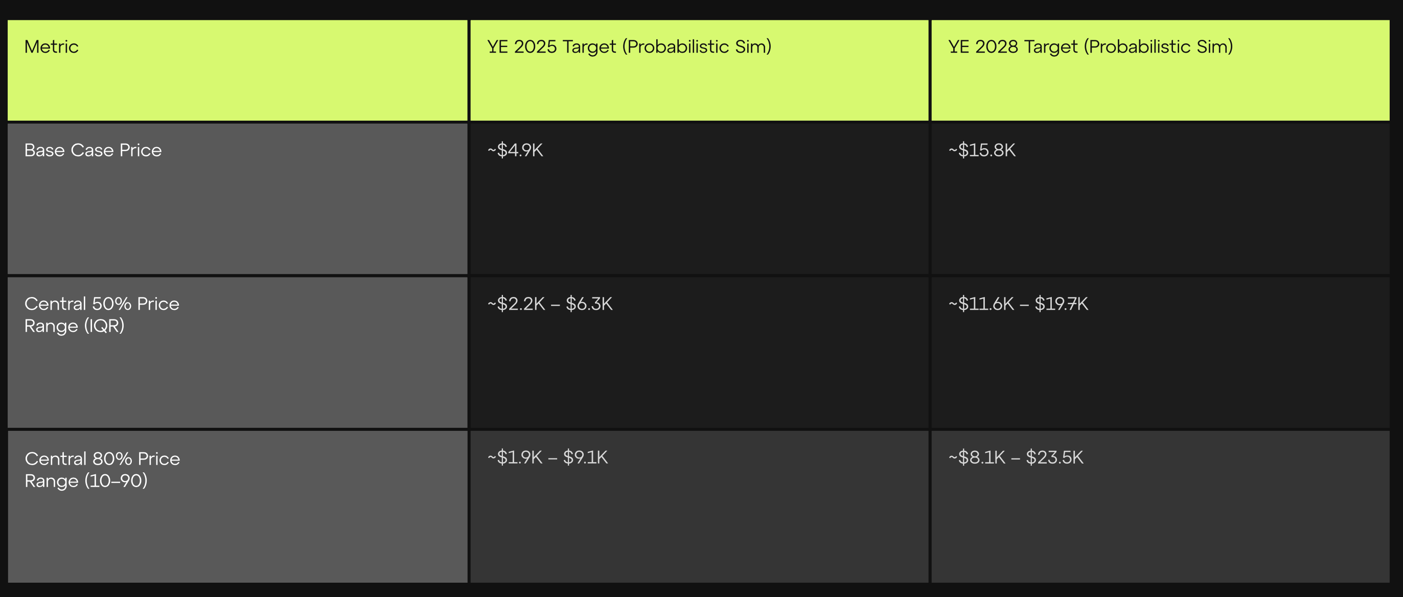 ConsenSys, Ethereum Anniversary, Ethereum Price