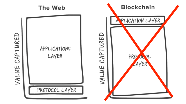 This Op-Ed from last week covers macro, Bitcoin, Altcoins, and more.