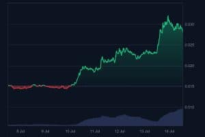 PENGU_7D_graph_coinmarketcap