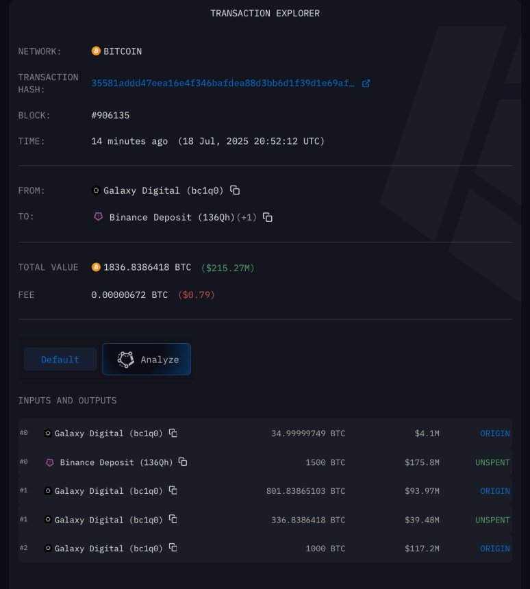 Galaxy Digital sent 1500 Bitcoin to a Binance deposit address | Source: Darkfost on X