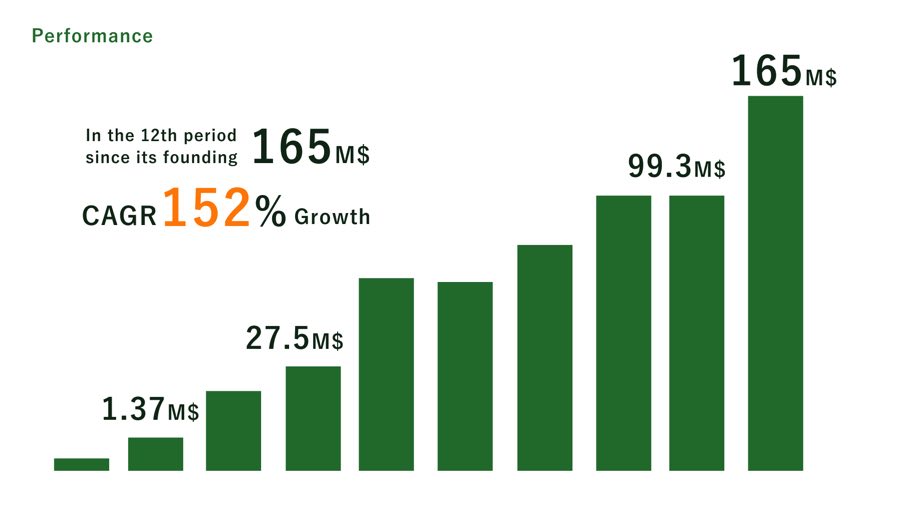 Cryptocurrencies, Japan, Decentralization, Nasdaq, Investments, Real Estate, RWA, Tokenization, RWA Tokenization