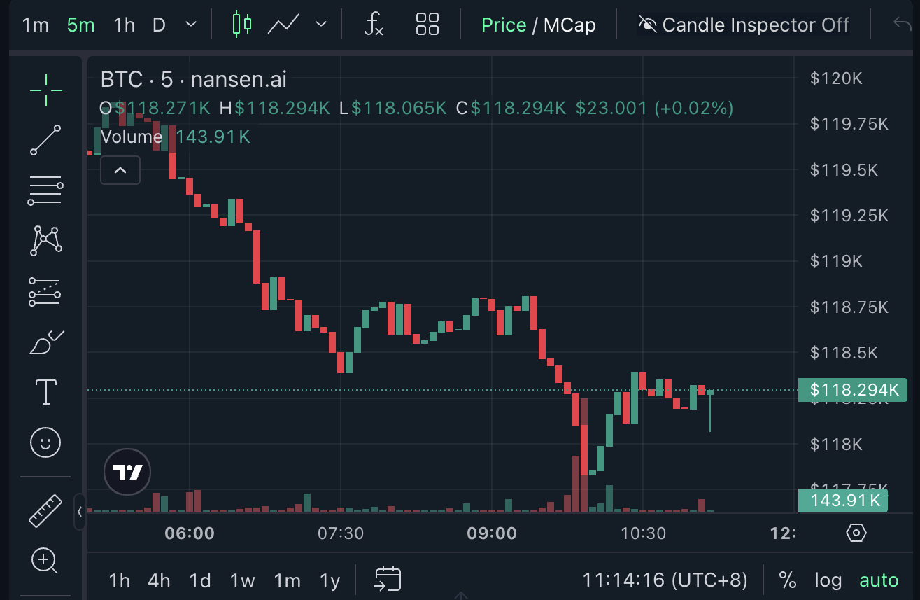 Cryptocurrencies, Retail, Bitcoin Price, Markets