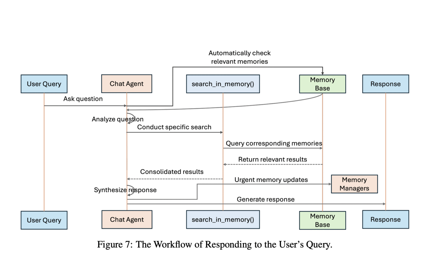 MIRIX: A Modular Multi-Agent Memory System for Enhanced Long-Term Reasoning and Personalization in LLM-Based Agents