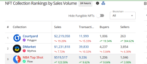 Daily NFT sales volume