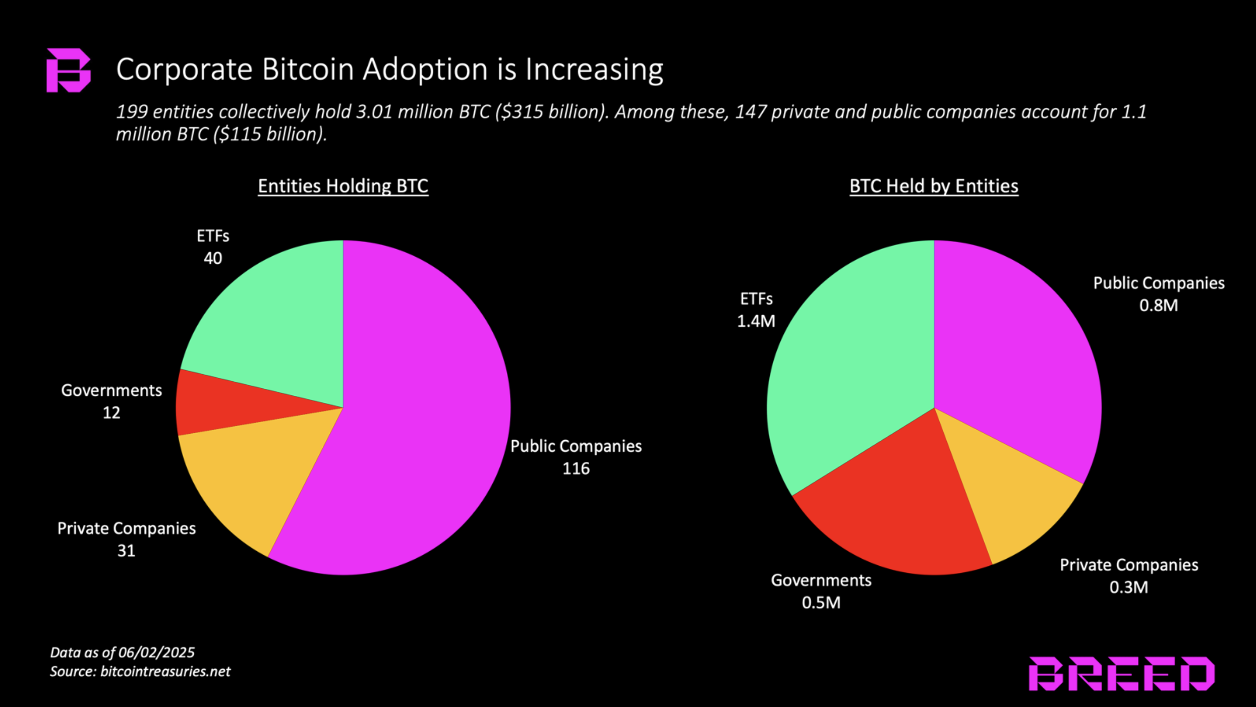 Not all Bitcoin holding firms will avoid death spiral, new report says - 1
