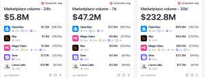 marketplace volume
