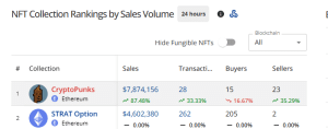 Punks NFT Trading sales volume in the past 24 hours