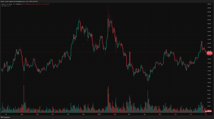 Solana SOL SOLUSD Ethereum ETH ETHUSD