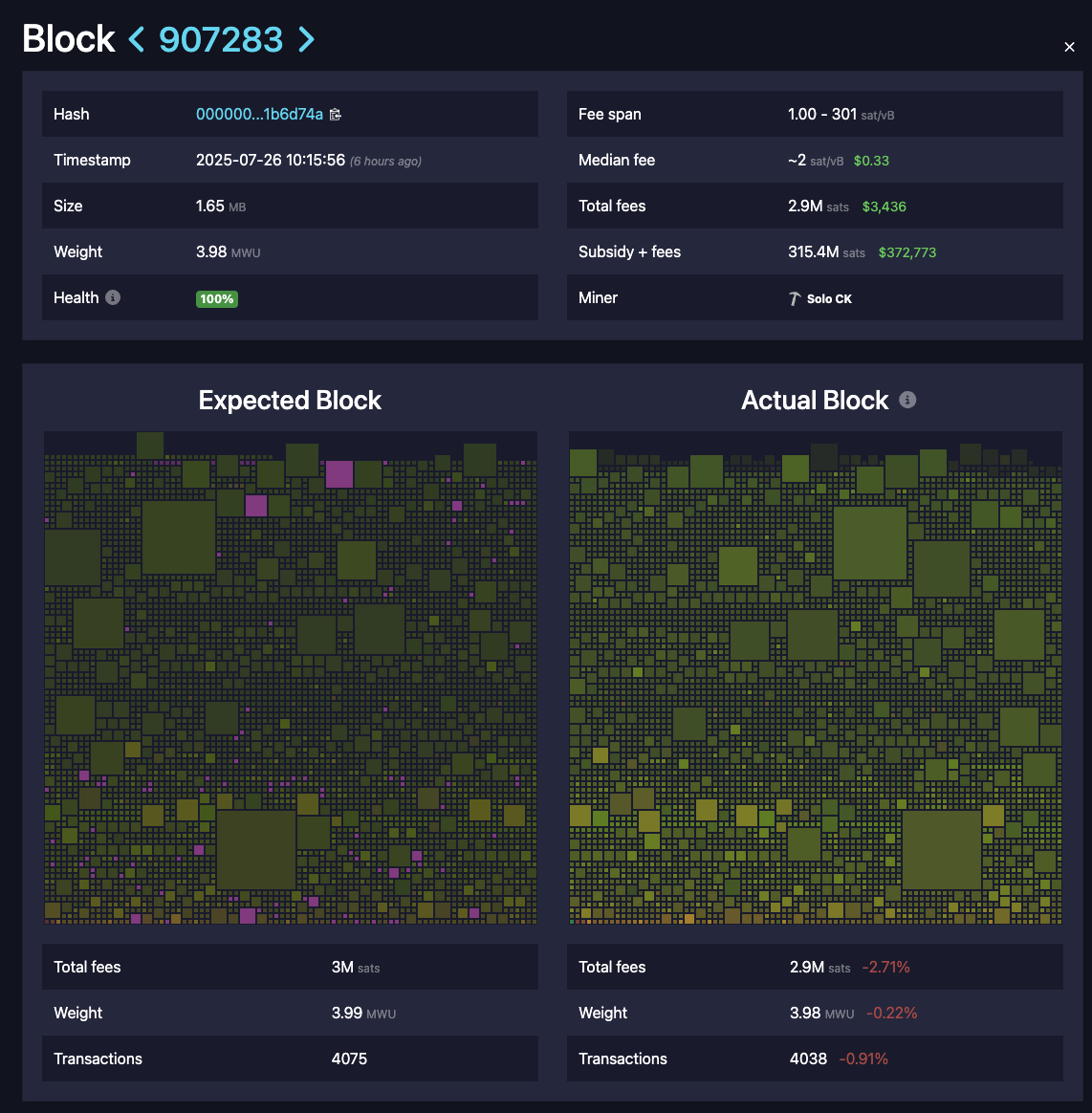 Mining, Bitcoin Mining, Mining Pools