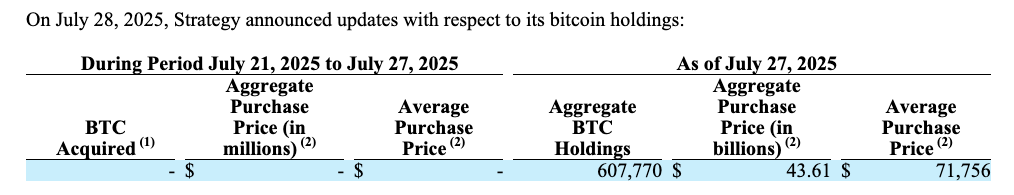 Bitcoin Price, Investments, Volatility, MicroStrategy, Michael Saylor, Companies