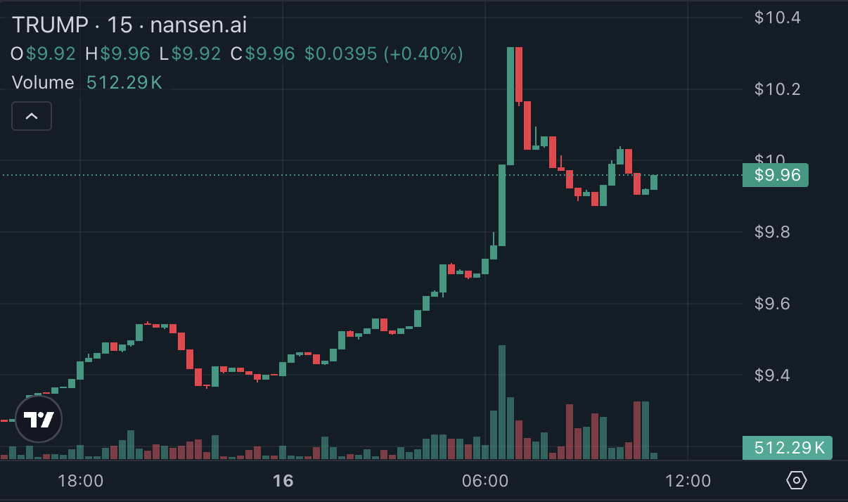 Law, Congress, Donald Trump, Memecoin