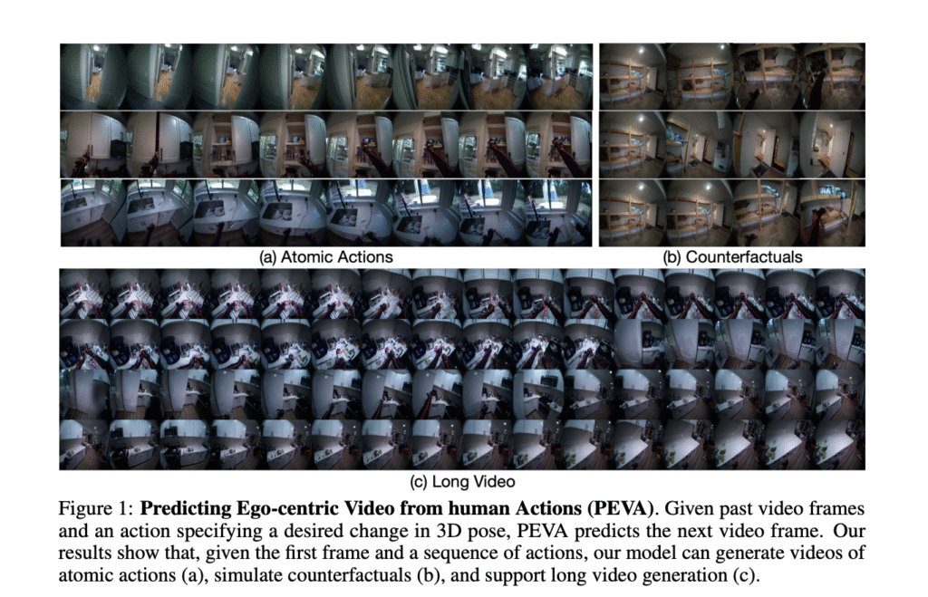 This AI Paper Introduces PEVA: A Whole-Body Conditioned Diffusion Model for Predicting Egocentric Video from Human Motion