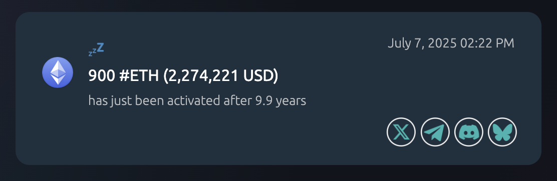 Wallet, Hodl, Ethereum Price