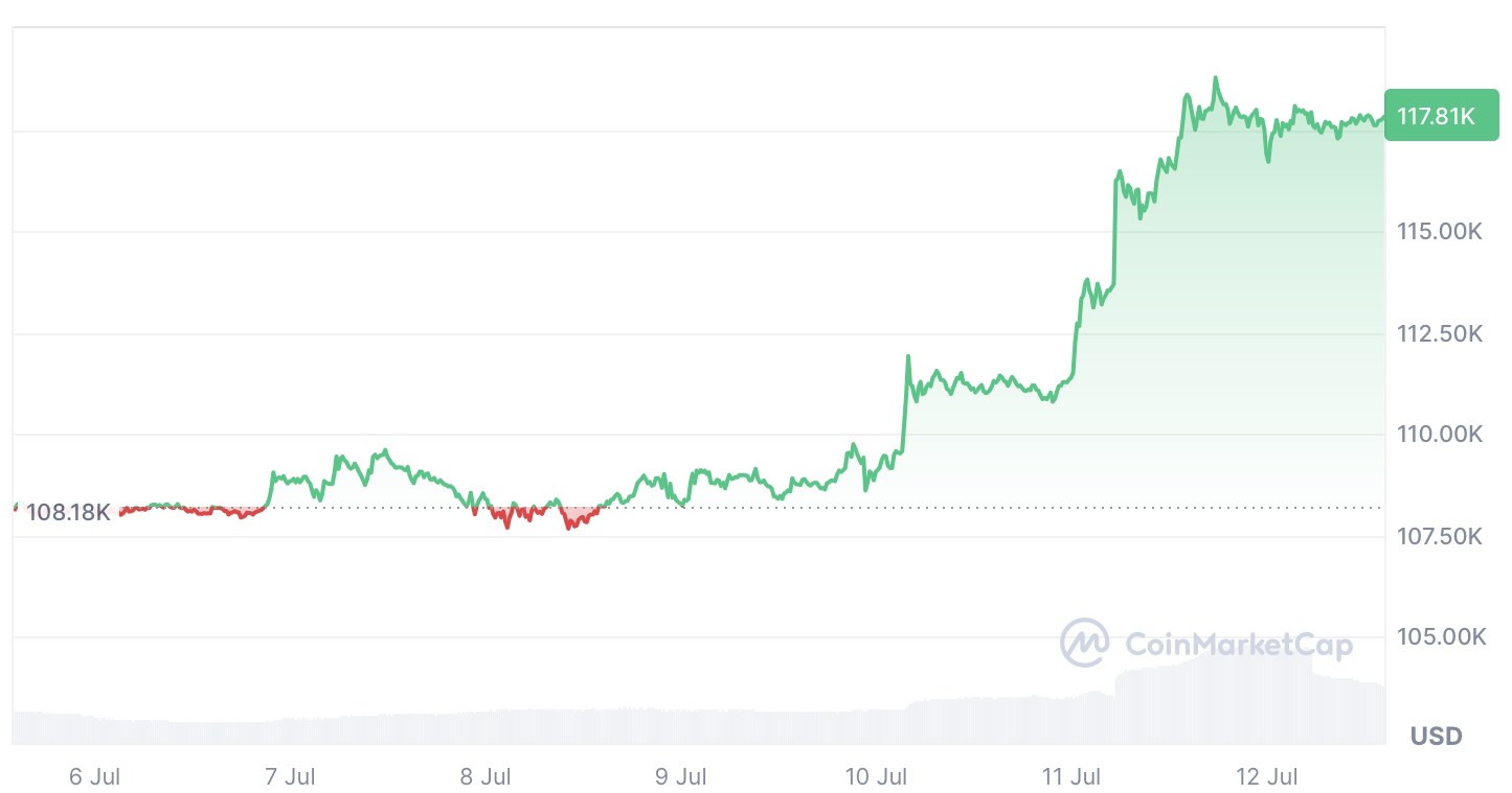 Cryptocurrencies, Bitcoin Price, Bitcoin ETF, ETF