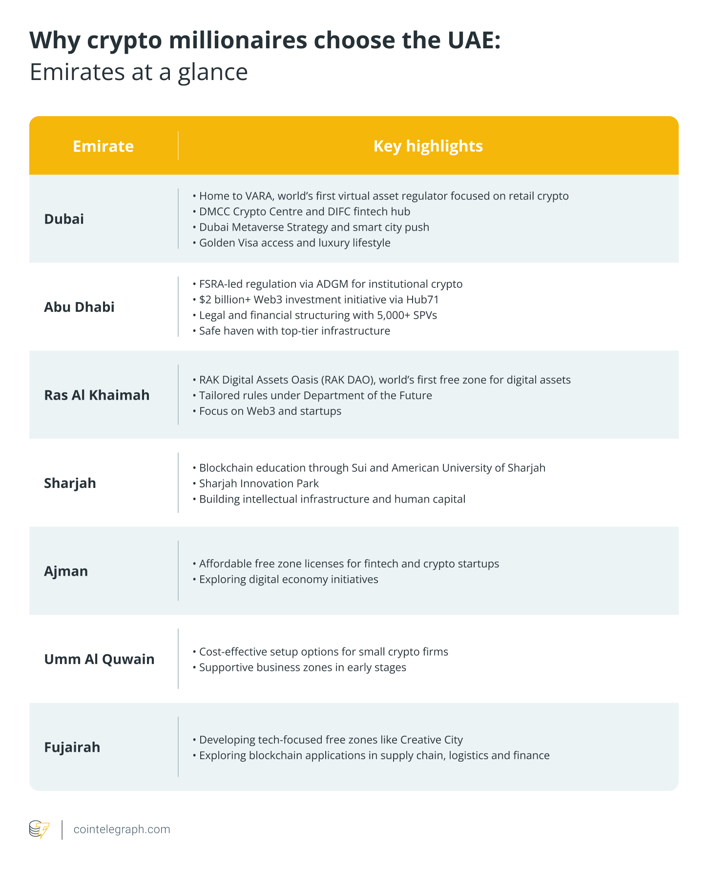 Why crypto millionaires choose the UAE_ Emirates at a glance