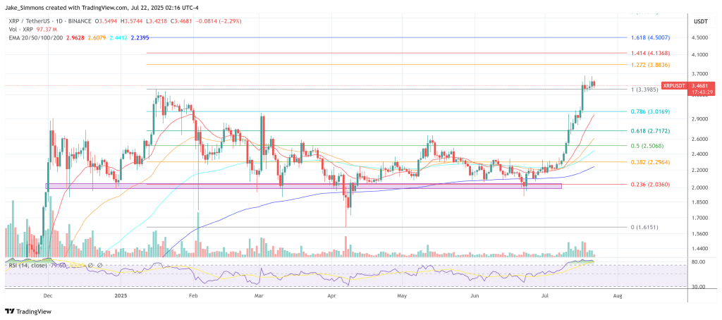 XRP price