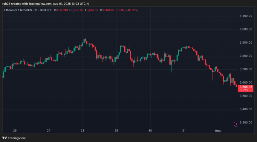 crypto, eth, ethusdt, ethereal