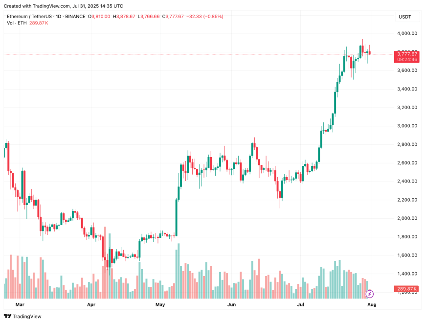 ethereum