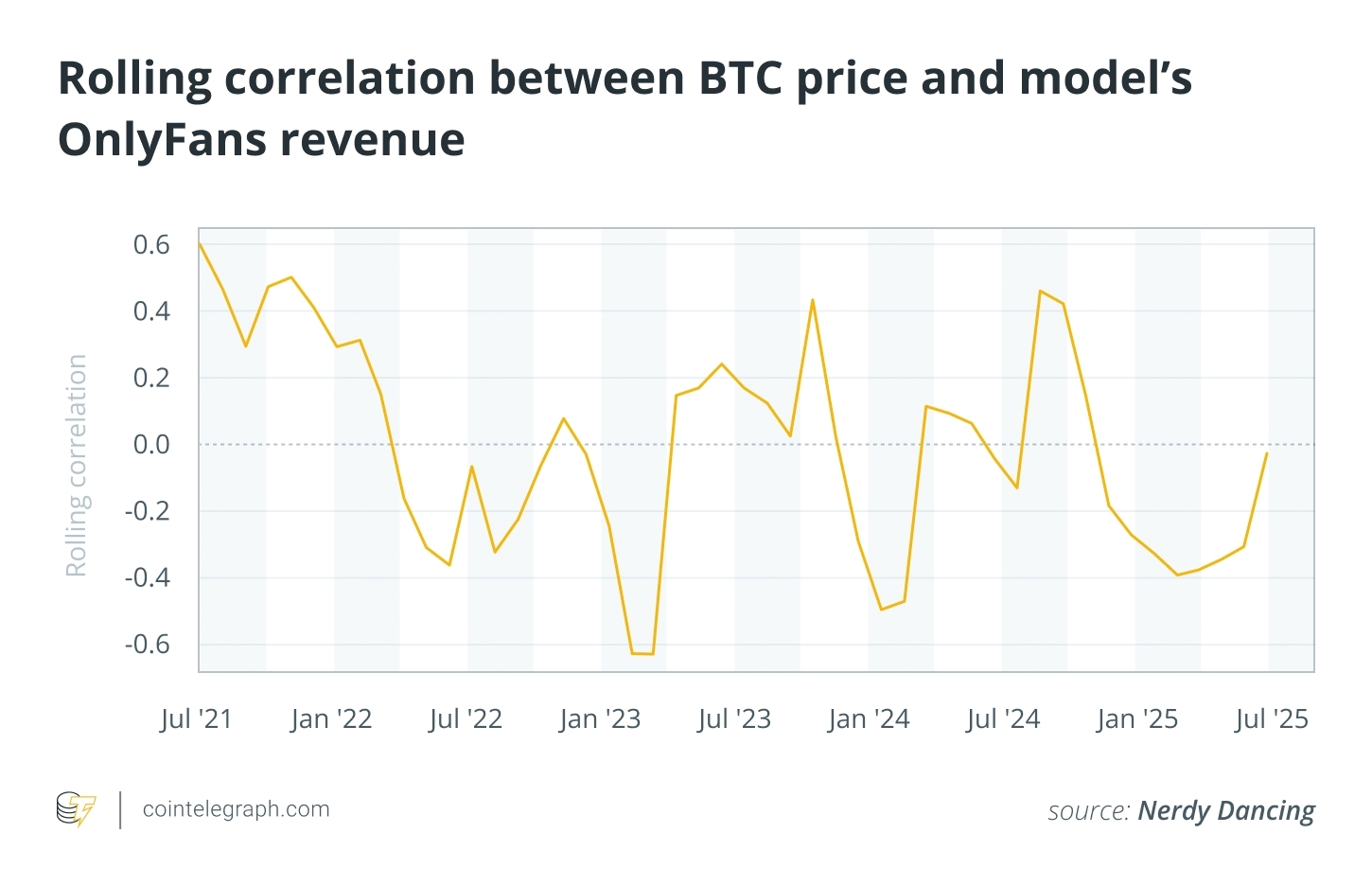 Cryptocurrencies, Bitcoin Price, Bitcoin Analysis, Porn, Bitcoin Payments