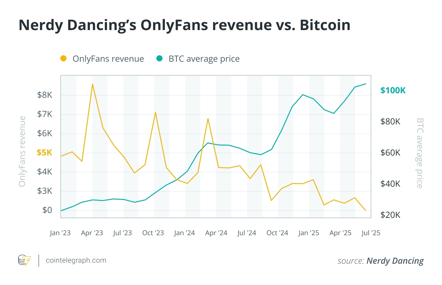 Cryptocurrencies, Bitcoin Price, Bitcoin Analysis, Porn, Bitcoin Payments