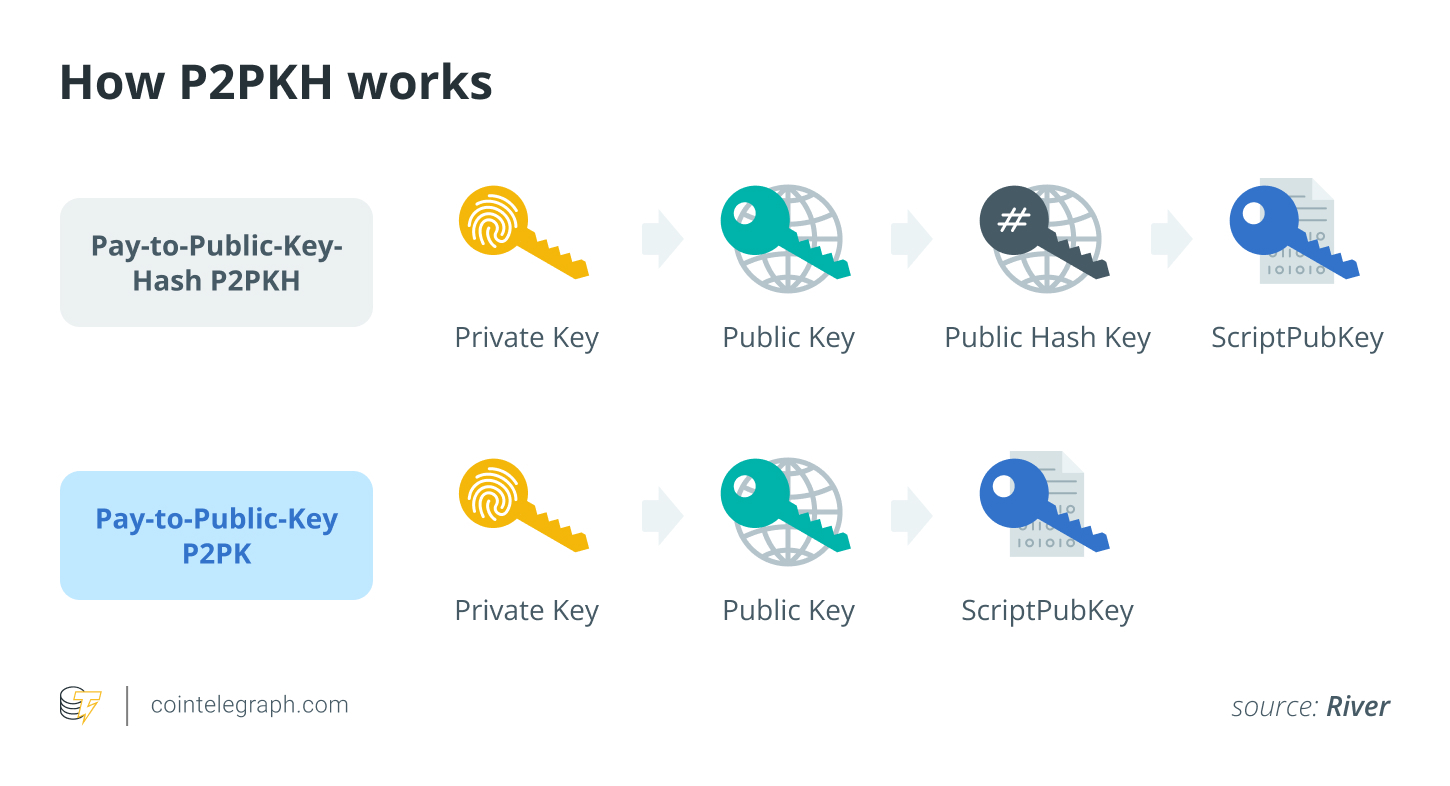 How P2PKH works