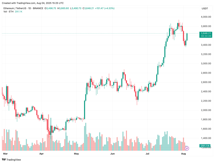 ethereum