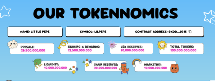 Little Pepe Tokenomics