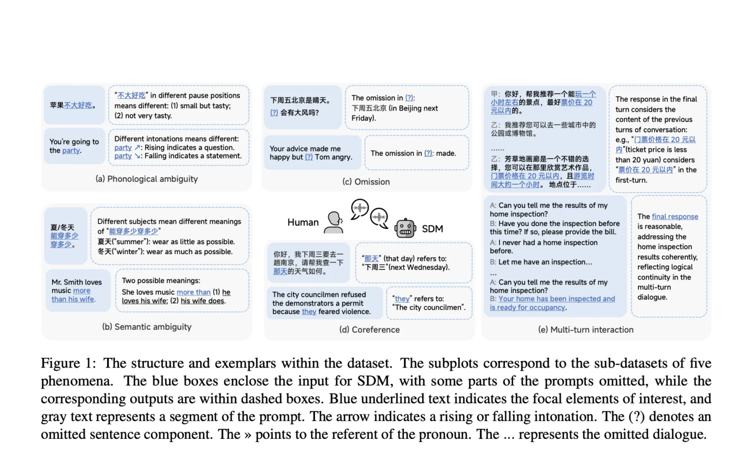 This AI Paper Introduces C3: A Bilingual Benchmark Dataset and Evaluation Framework for Complex Spoken Dialogue Modeling