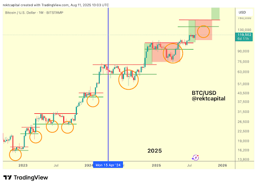Bitcoin 2