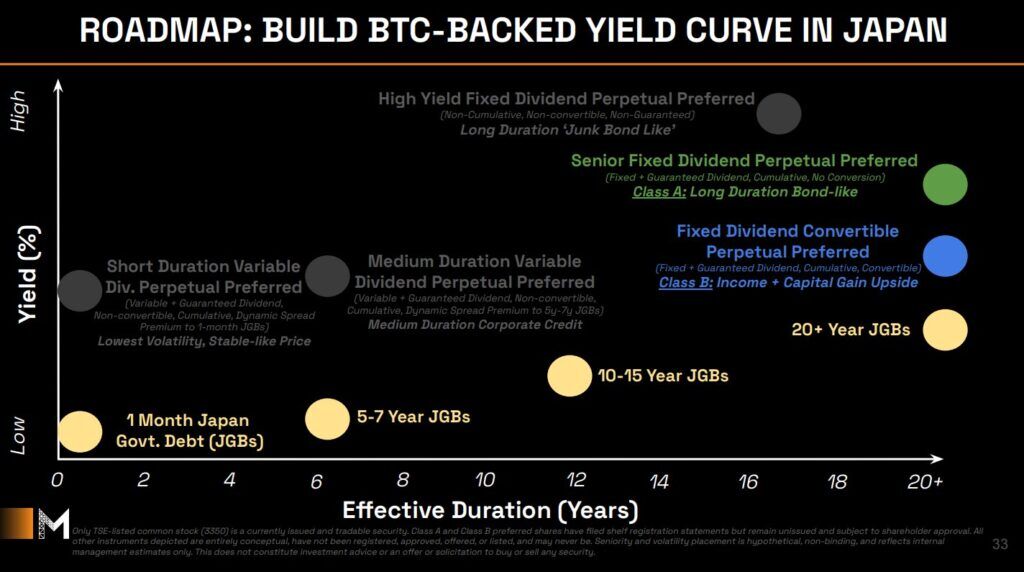 Metaplanet Triples Assets in Q2 With Bitcoin-Backed Preferred Shares for Japan’s Yield-Starved Market 5