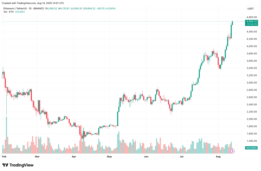 ethereum