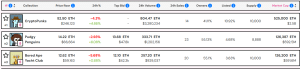 NFT market cap