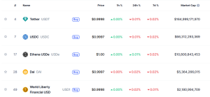 top stablecoins by market cap