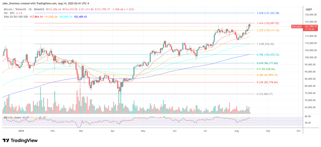 Bitcoin price