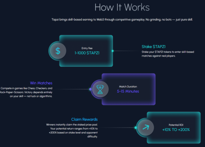 Tapzi how it works