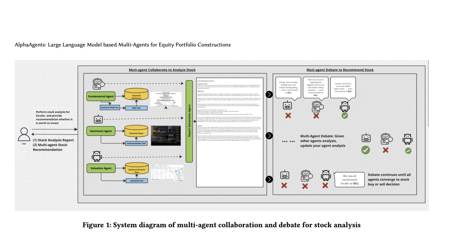 BlackRock Introduces AlphaAgents: Advancing Equity Portfolio Construction with Multi-Agent LLM Collaboration